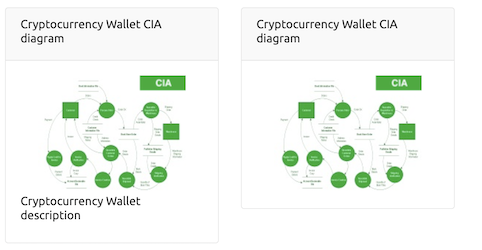 add diagrams