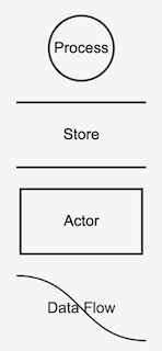 Components image