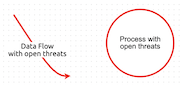 elements with open threats are red