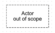 out of scope elements with dashed lines