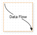 select data flow